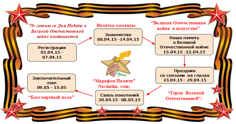 Сетевой проект победа