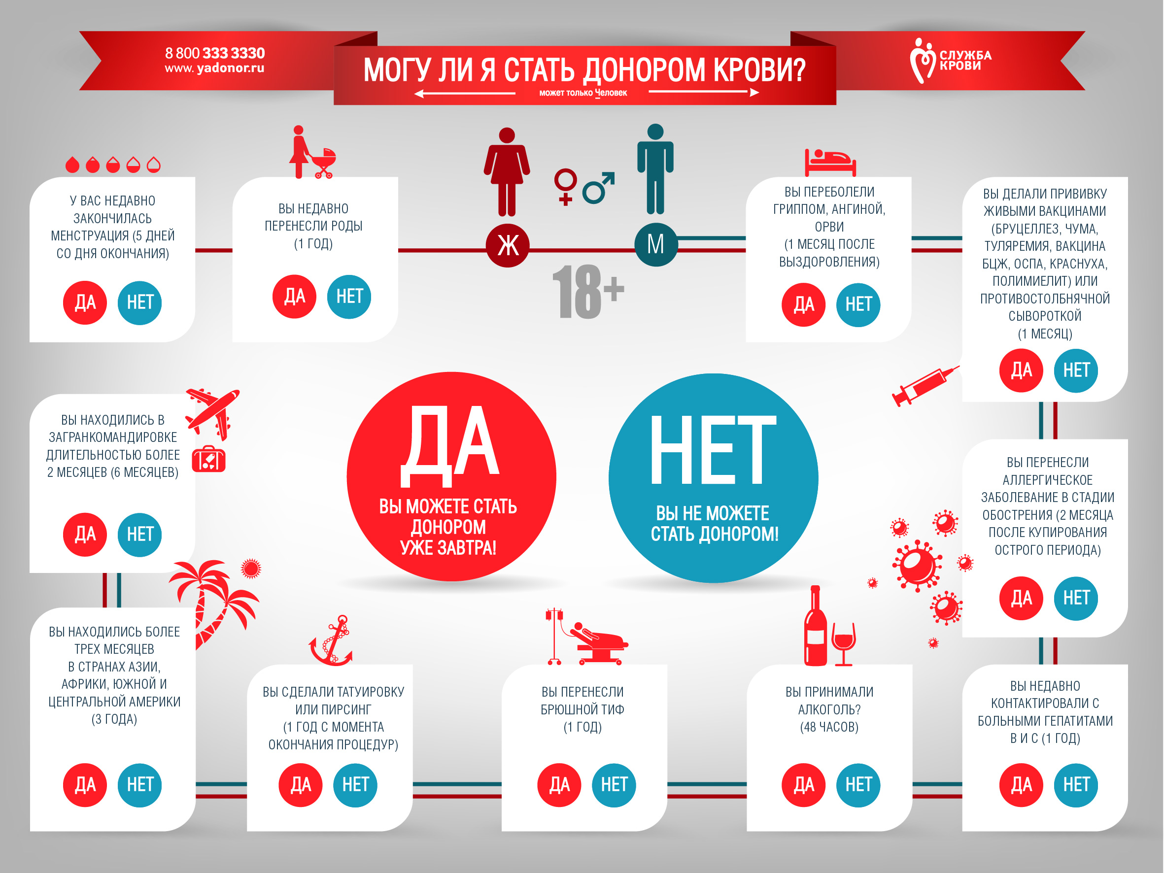 Карта необходимости донорской крови