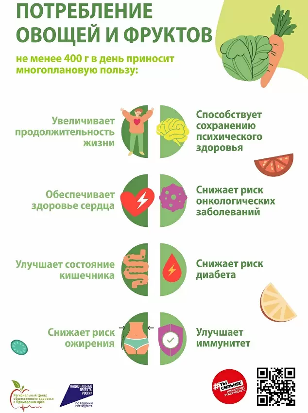 Будь здоров, ВВГУ! Неделя популяризации потребления овощей и фруктов